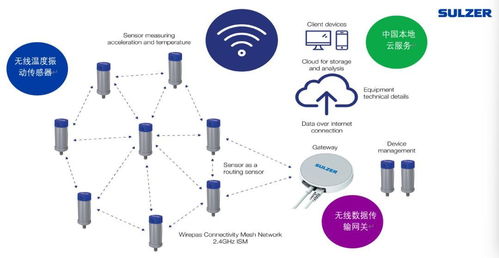 苏尔寿推出sulzer sense数字化智能状态检测服务，助力中国客户优化设备管理