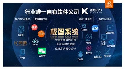 科技创新赋能服务力 尚品宅配19年，以人工智能应用软件开发，让美好家居生活的实现过程更美好一点