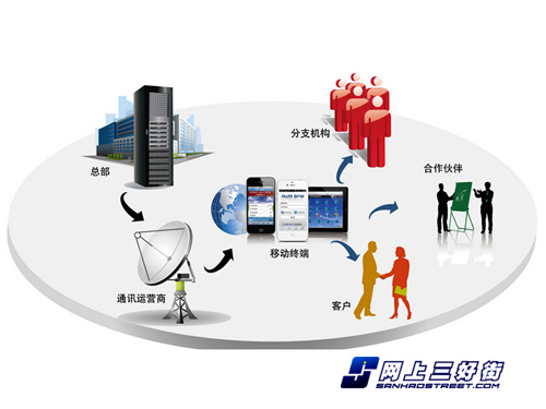 深耕用户体验 移动办公市场靠拢正确之道与AI赋能新篇章