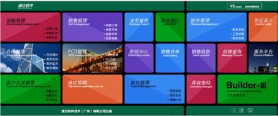 人工智能驱动管理升级 西安服务销售运营商引领速达软件新篇章